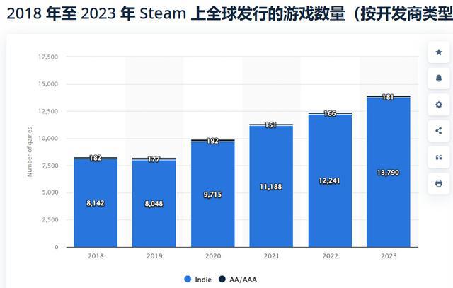甩手掌柜”做出全球最大PC游戏发行平台九游会全站登录从哈佛辍学、又逃离微软“(图23)